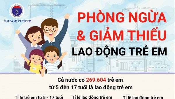 Lao động trẻ em và những con số đáng báo động