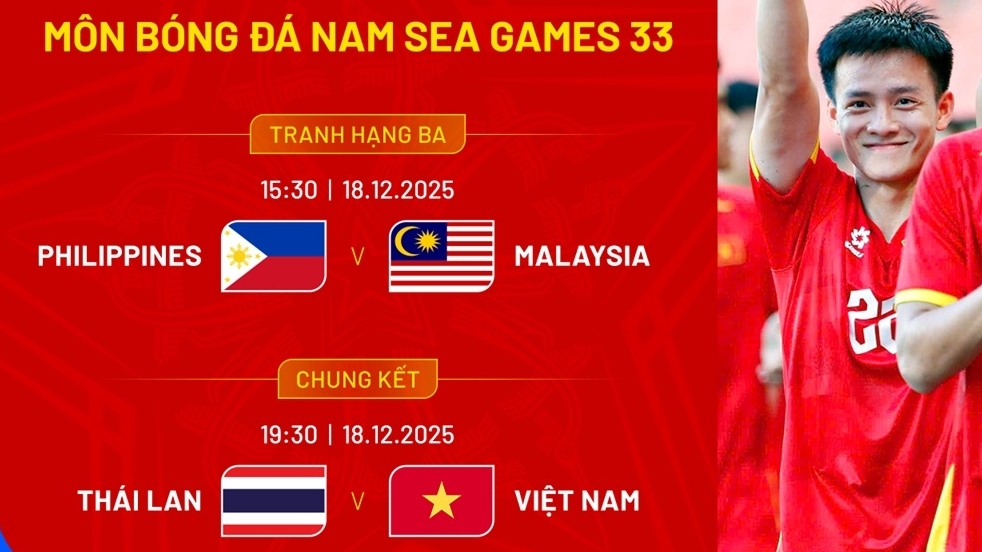 SEA Games 33 ngày 18/12: Tâm điểm chung kết bóng đá nam và futsal nữ