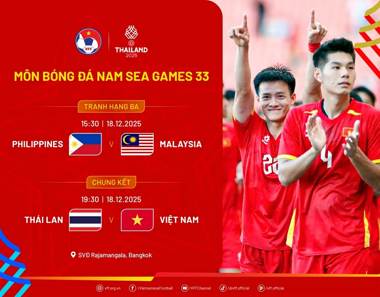 SEA Games 33 ngày 18/12: Tâm điểm chung kết bóng đá nam và futsal nữ SEA Games 33 ngày 18/12: Tâm điểm chung kết bóng đá nam và futsal nữ