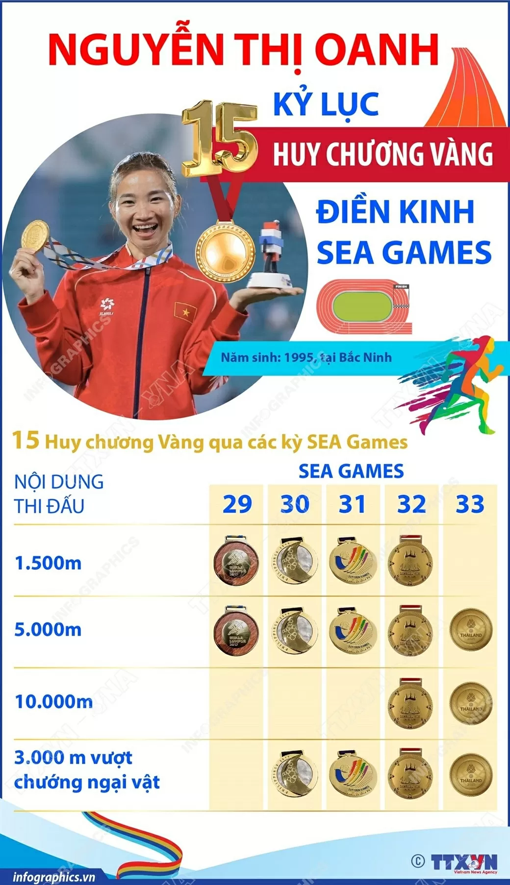 Nguyễn Thị Oanh và dấu mốc 15 Huy chương Vàng điền kinh SEA Games Nguyễn Thị Oanh và dấu mốc 15 Huy chương Vàng điền kinh SEA Games