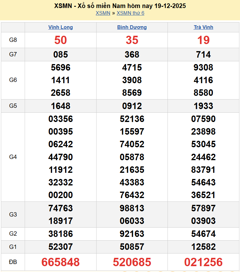 Kết quả xổ số hôm nay ngày 20 tháng 12 năm 2025: XSHCM, XSBP, XSHG và XSLA thứ 7 ngày 20/12/2025 Kết quả xổ số hôm nay ngày 20 tháng 12 năm 2025: XSHCM, XSBP, XSHG và XSLA thứ 7 ngày 20/12/2025