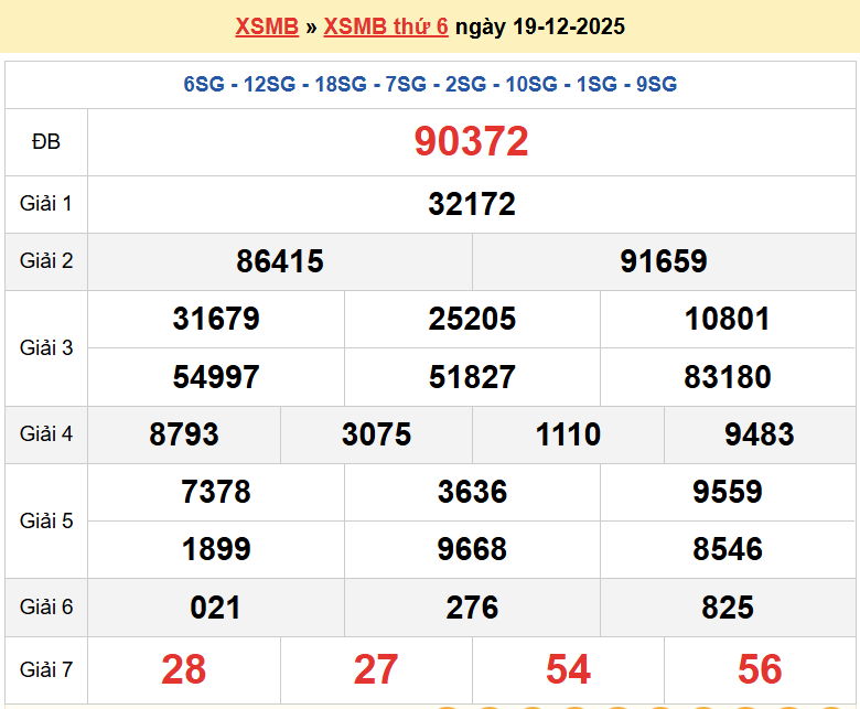 Trực tiếp kết quả xổ số miền Bắc thứ 6 ngày 19/12/2025 - dự đoán XSMB 19/12/2025 Trực tiếp kết quả xổ số miền Bắc thứ 6 ngày 19/12/2025 - dự đoán XSMB 19/12/2025