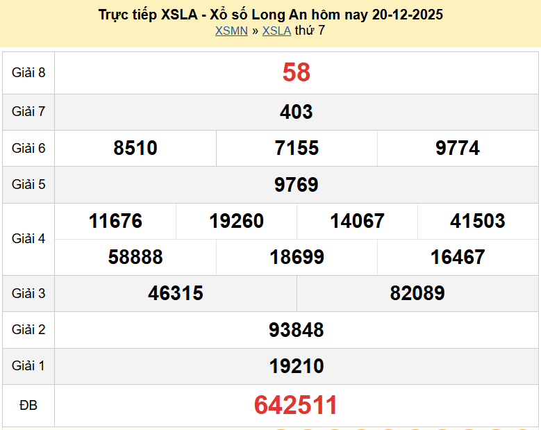 Trực tiếp kết quả xổ số Long An ngày 20 tháng 12 năm 2025 - XSLA 20/12/2025