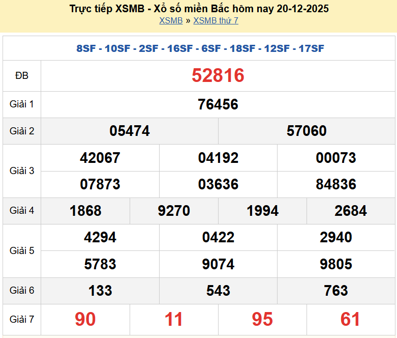 Trực tiếp kết quả xổ số miền Bắc Chủ nhật ngày 21/12/2025 - dự đoán XSMB 21/12/2025 Trực tiếp kết quả xổ số miền Bắc Chủ nhật ngày 21/12/2025 - dự đoán XSMB 21/12/2025
