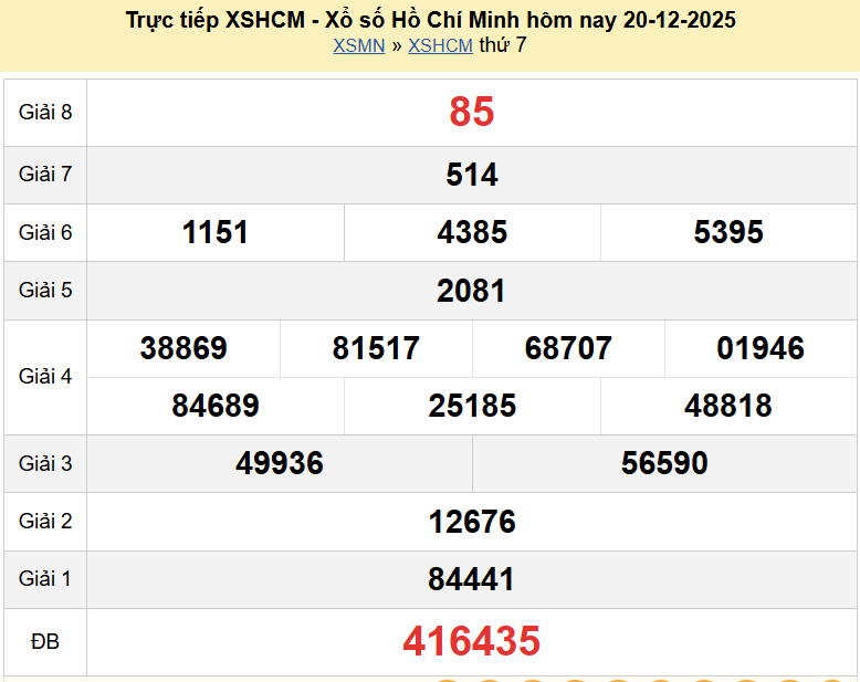 Trực tiếp kết quả xổ số TP Hồ Chí Minh ngày 27 tháng 12 năm 2025 - XSHCM 27/12/2025