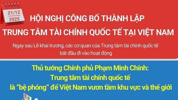 Thành lập Trung tâm tài chính quốc tế tại Việt Nam