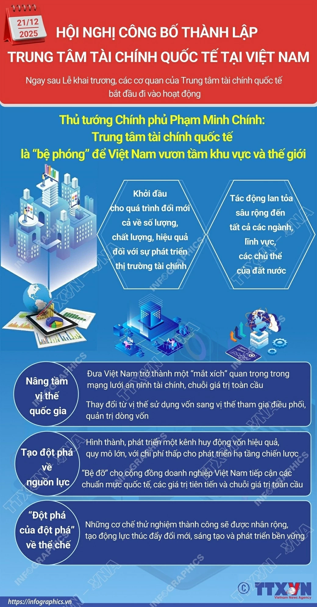 Trung tâm tài chính quốc tế tại Việt Nam