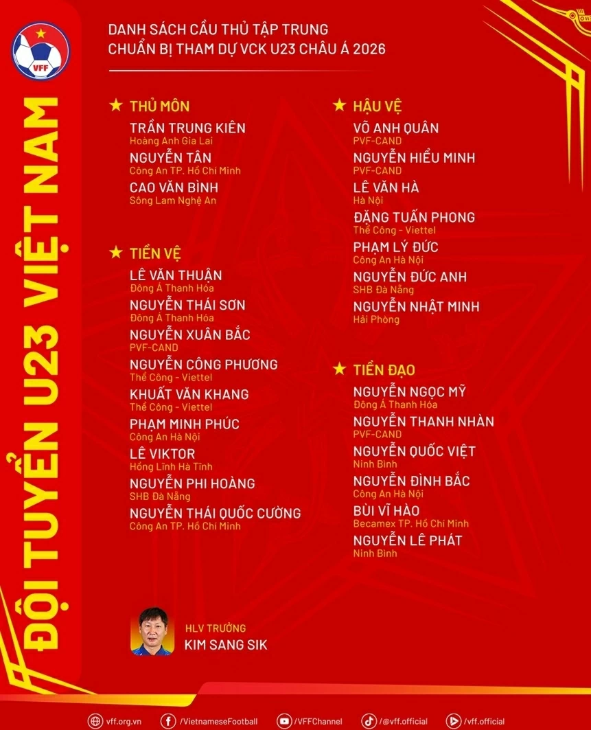 HLV Kim Sang Sik chốt danh sách dự vòng chung kết U23 châu Á 2026