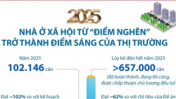 Tháo gỡ khó khăn, thị trường nhà ở xã hội phát triển đột phá trong năm 2025