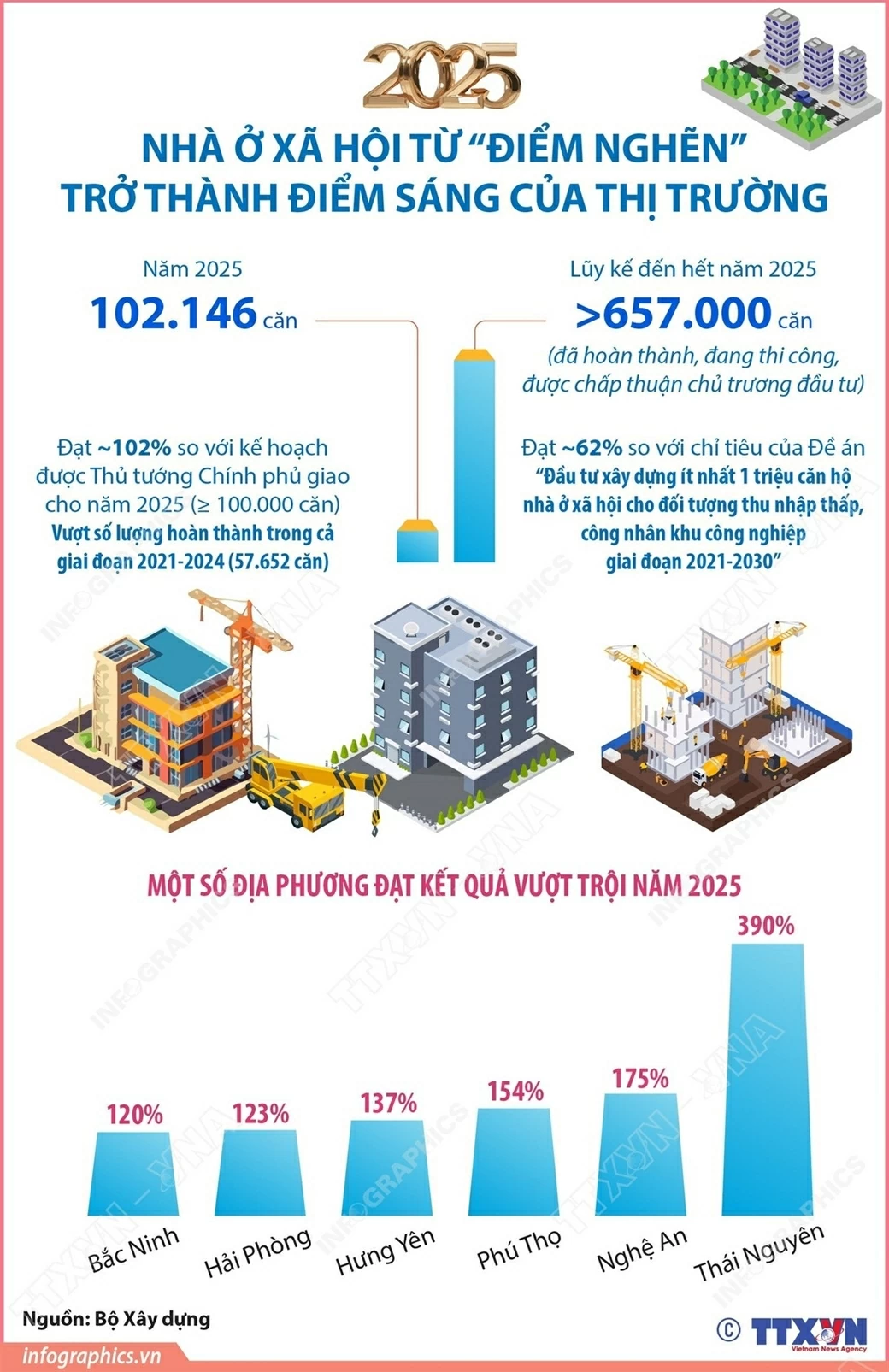 Nhà ở xã hội năm 2025