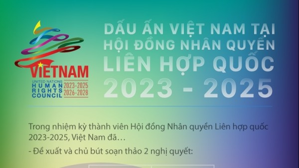 Dấu ấn Việt Nam tại Hội đồng Nhân quyền Liên hợp quốc 2023-2025