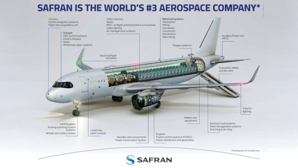 Safran proud to be the trustful partner with Airlines in Vietnam
