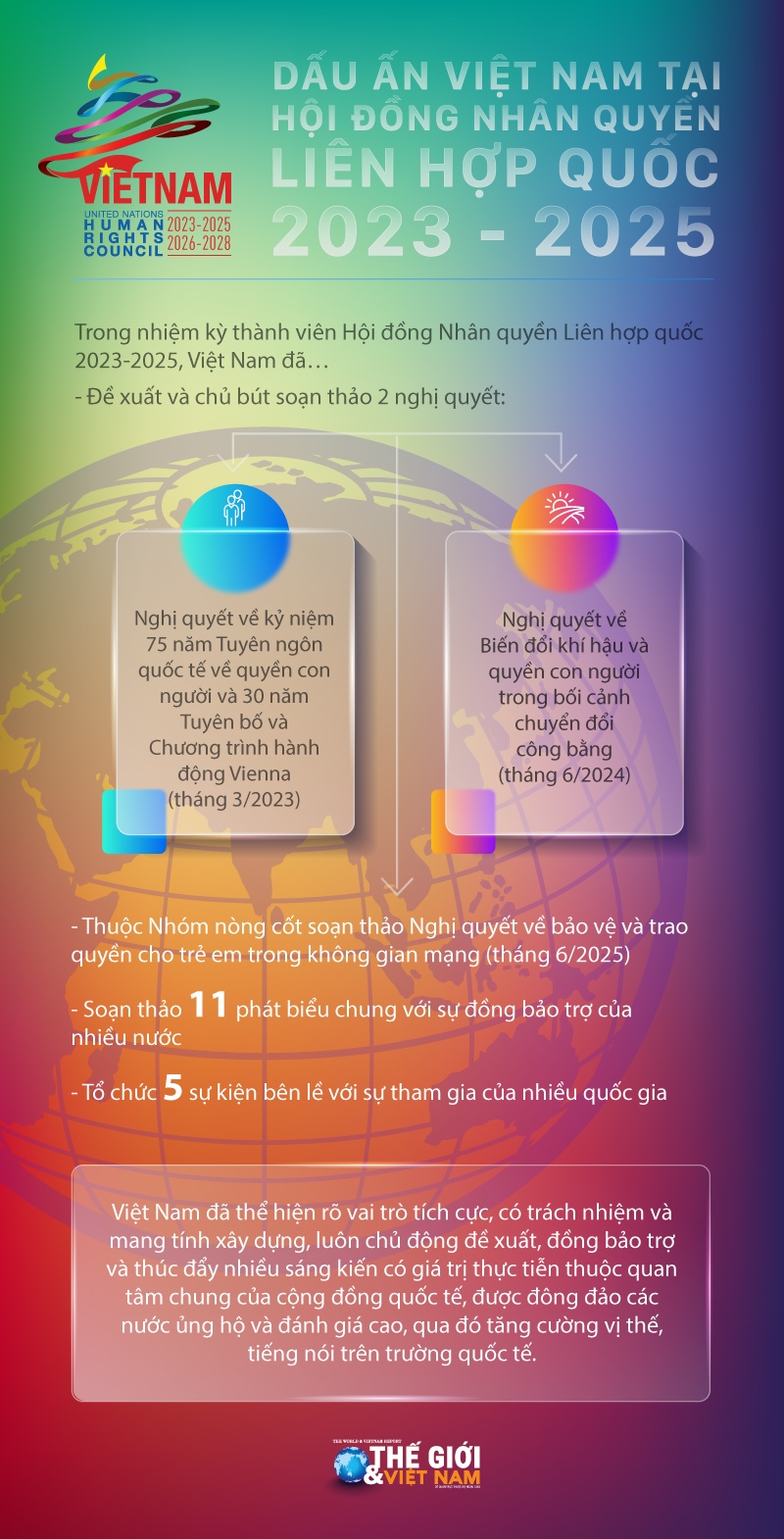 Dấu ấn Việt Nam tại Hội đồng Nhân quyền Liên hợp quốc 2023-2025
