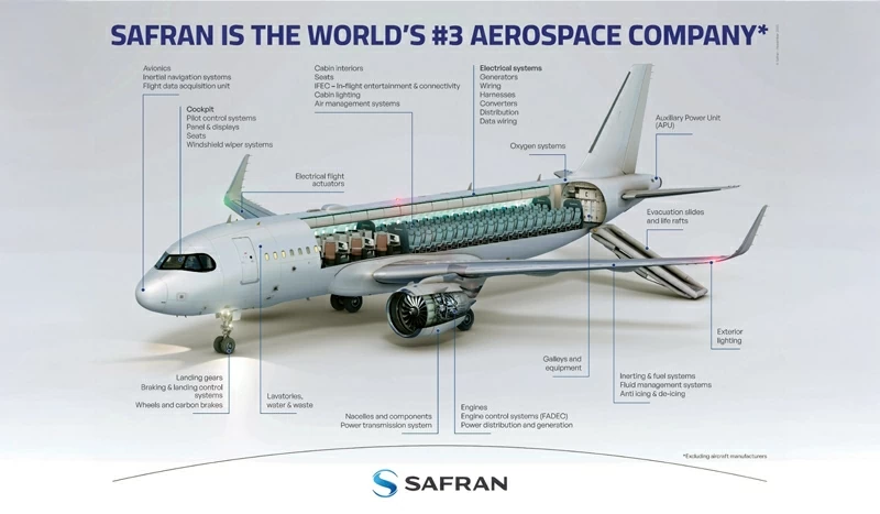 Safran: Tự hào là đối tác tin cậy của các hãng hàng không tại Việt Nam