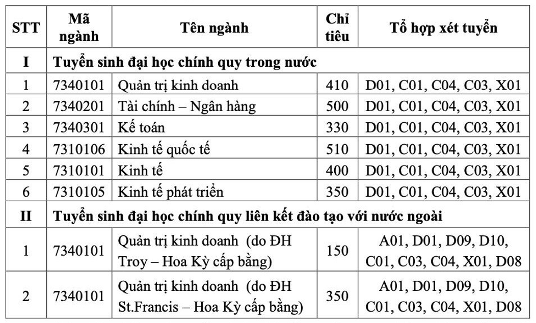Giáo dục