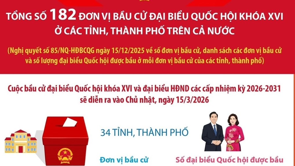 Tổng số 182 đơn vị bầu cử đại biểu Quốc hội khoá XVI ở các tỉnh, thành phố trên cả nước