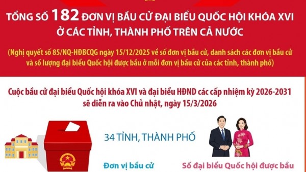 Tổng số 182 đơn vị bầu cử đại biểu Quốc hội khoá XVI ở các tỉnh, thành phố trên cả nước