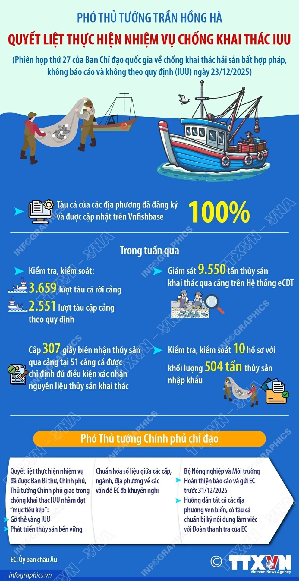 Phó Thủ tướng Trần Hồng Hà