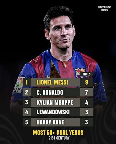 Top cầu thủ ghi trên 50 bàn/năm nhiều nhất thế kỷ 21 Top cầu thủ ghi trên 50 bàn/năm nhiều nhất thế kỷ 21