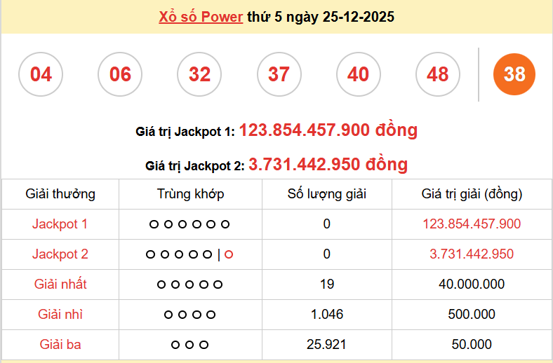 Vietlott 26/12, kết quả xổ số Vietlott Mega thứ 6 ngày 26/12/2025. xổ số Mega 645
