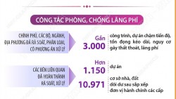 Chỉ đạo toàn diện, tạo đồng thuận cao trong công tác phòng, chống tham nhũng, lãng phí, tiêu cực năm 2025