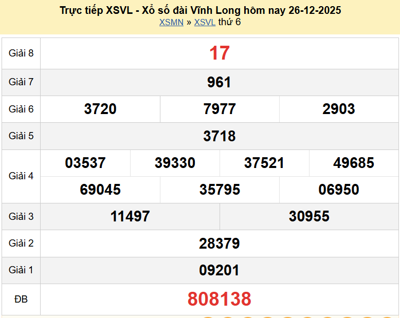 Trực tiếp kết quả xổ số Vĩnh Long ngày 2 tháng 1 năm 2026 - XSVL 2/1/2026