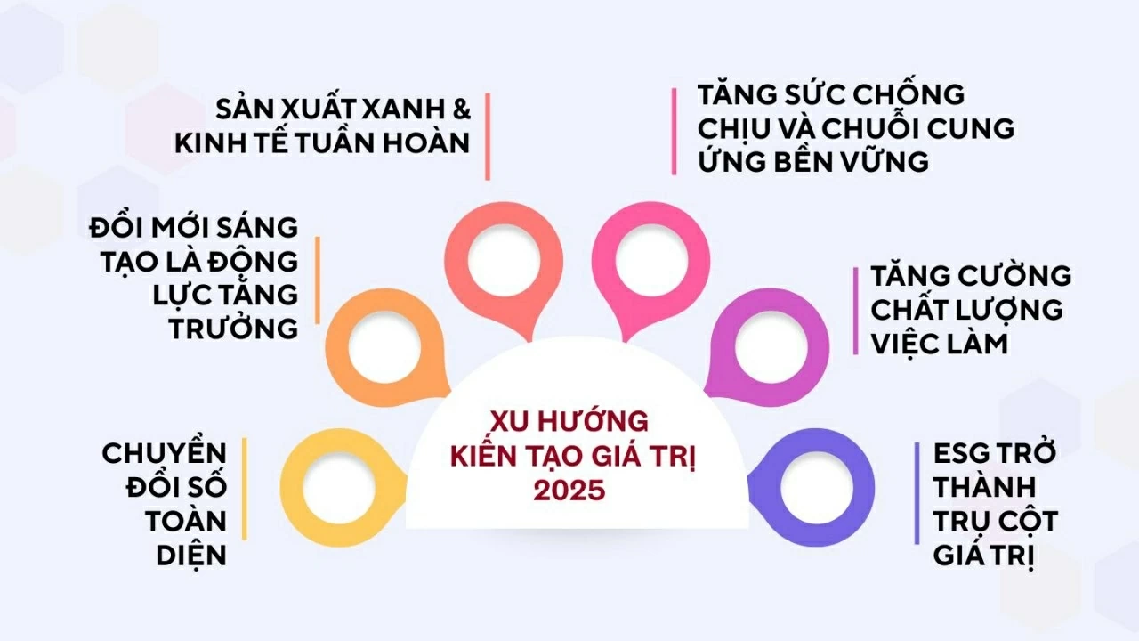 500 doanh nghiệp tạo giá trị hàng đầu Việt Nam: Kiến tạo giá trị bền vững 500 doanh nghiệp tạo giá trị hàng đầu Việt Nam: Kiến tạo giá trị bền vững