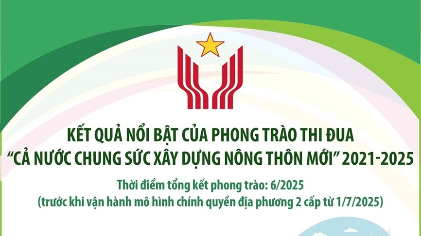 Kết quả nổi bật của phong trào 'Cả nước chung sức xây dựng nông thôn mới'