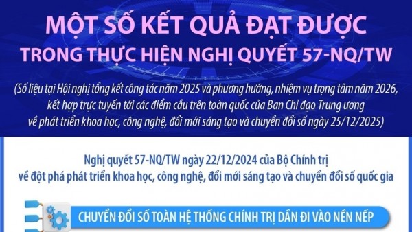 Một số kết quả đạt được trong thực hiện Nghị quyết 57