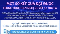Một số kết quả đạt được trong thực hiện Nghị quyết 57