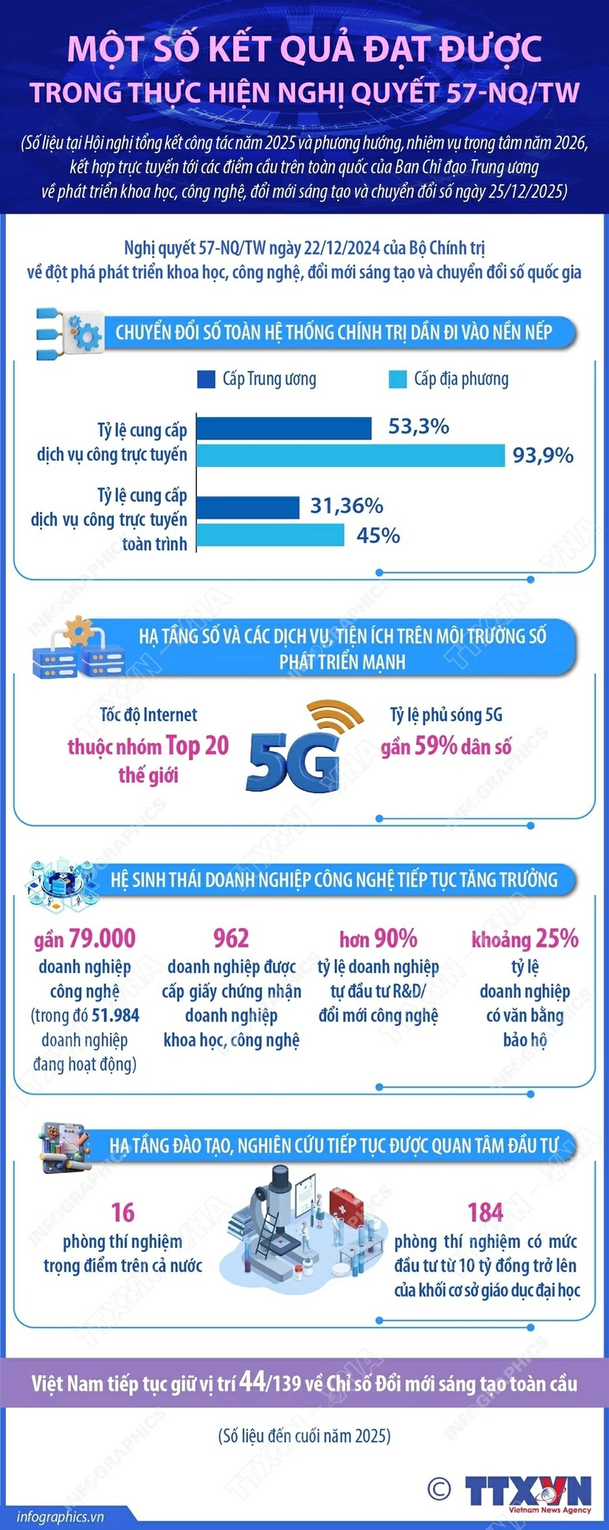 Một số kết quả đạt được trong thực hiện Nghị quyết 57 Một số kết quả đạt được trong thực hiện Nghị quyết 57
