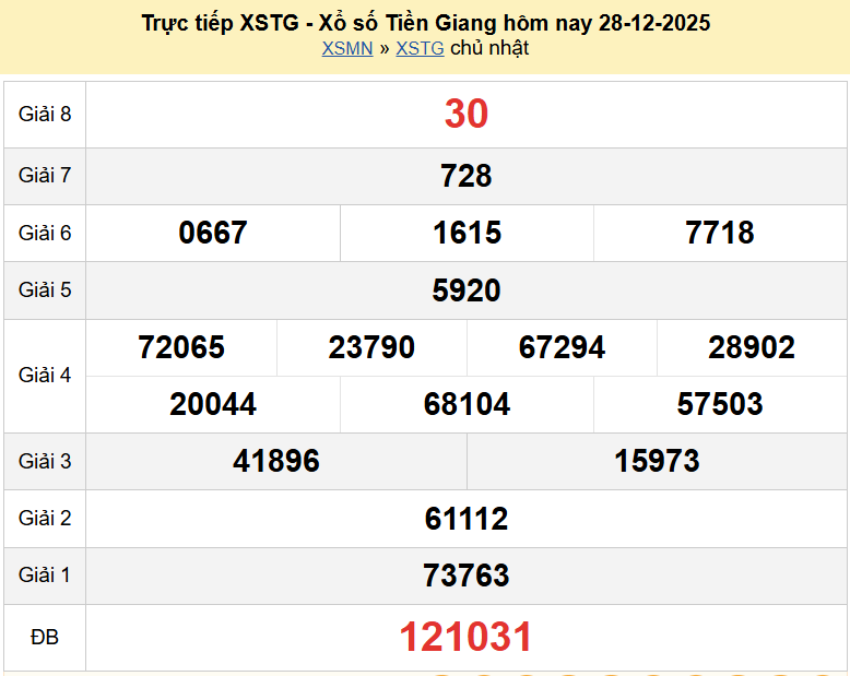 Trực tiếp kết quả xổ số Tiền Giang ngày 4 tháng 1 năm 2026 - XSTG 4/1/2026
