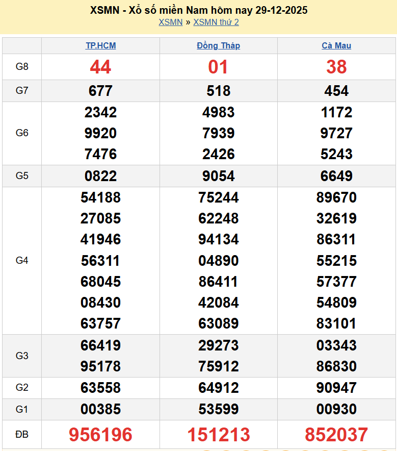 Trực tiếp XSMN 31/12/2025 kết quả xổ số miền Nam ngày 31 tháng 12 năm 2025