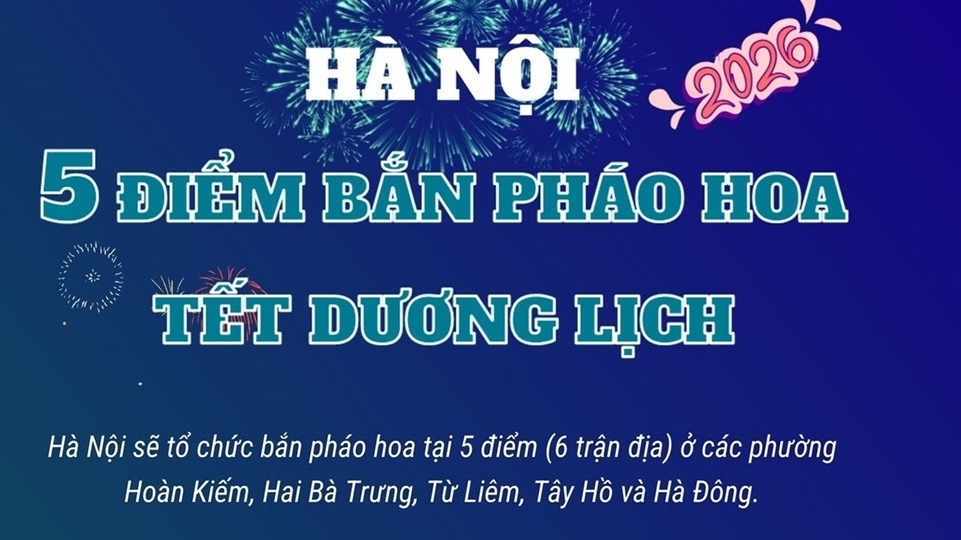 Hà Nội: Chi tiết thời gian và địa điểm 5 điểm bắn pháo hoa giao thừa Tết Dương lịch 2026