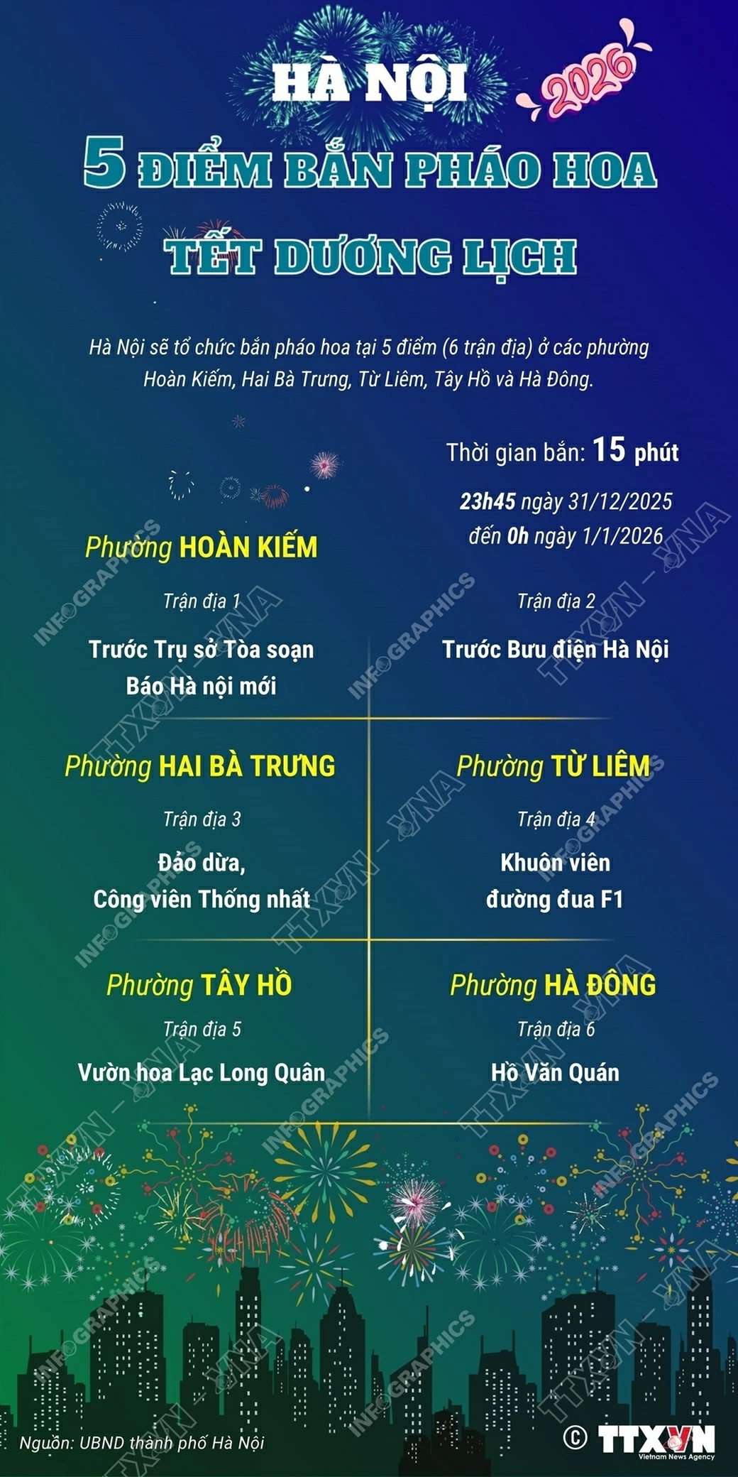 Hà Nội: Chi tiết thời gian và địa điểm 5 điểm bắn pháo hoa giao thừa Tết Dương lịch 2025
