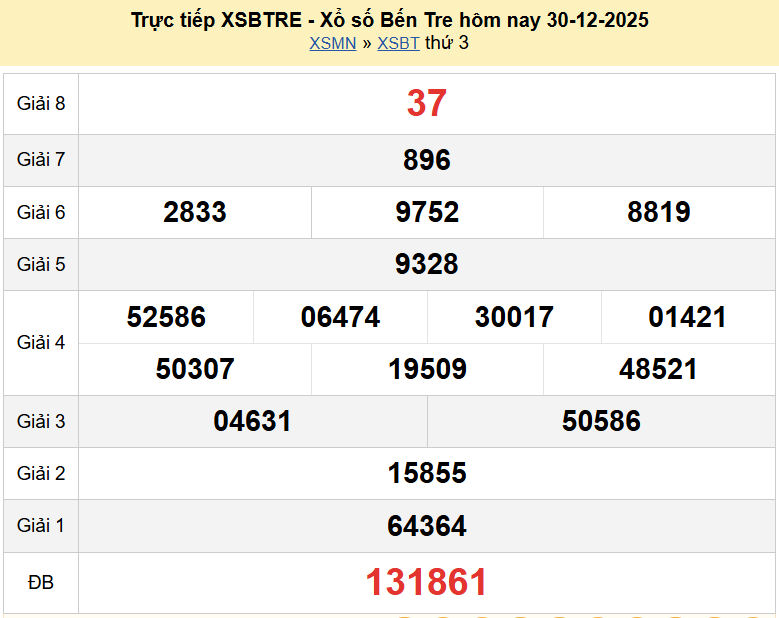 Trực tiếp kết quả xổ số Bến Tre ngày 30 tháng 12 năm 2025 - XSBT 30/12/2025