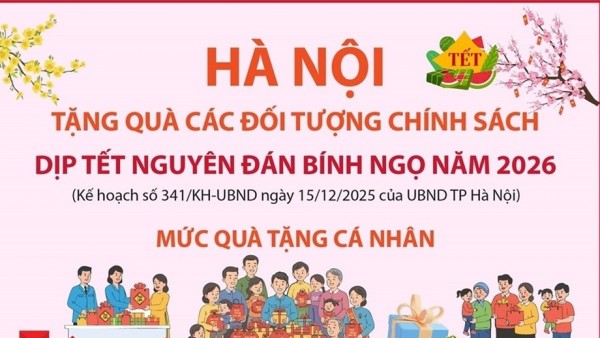 Những mức quà cá nhân Hà Nội tặng các đối tượng chính sách dịp Tết Nguyên đán Bính Ngọ 2026