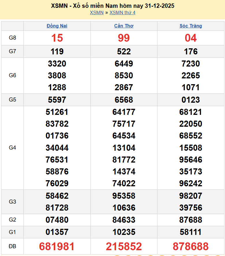 Trực tiếp XSMN 1/1/2026 kết quả xổ số miền Nam ngày 1 tháng 1 năm 2026