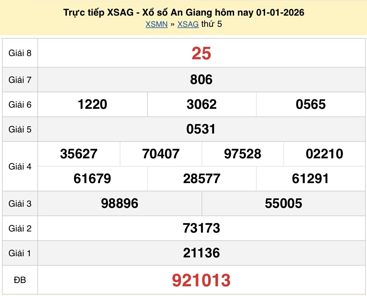 Trực tiếp kết quả xổ số An Giang ngày 1 tháng 1 năm 2026 - XSAG 1/1/2026