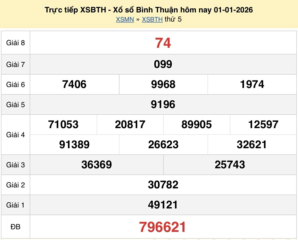 Trực tiếp kết quả xổ số Bình Thuận ngày 1 tháng 1 năm 2026 - XSBTH 1/1/2026