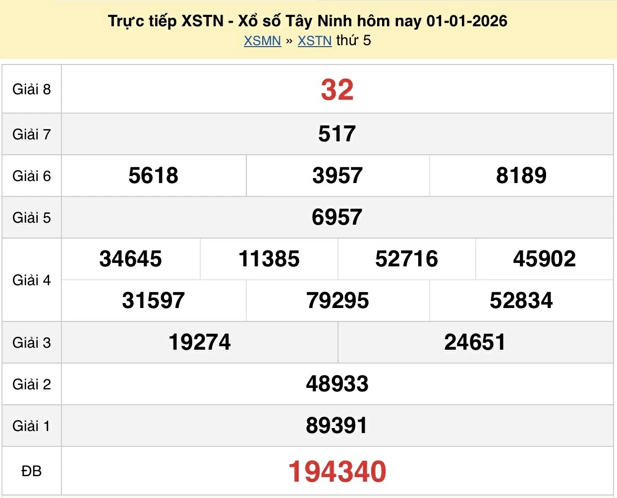 Trực tiếp kết quả xổ số Tây Ninh ngày 1 tháng 1 năm 2026 - XSTN 1/1/2026