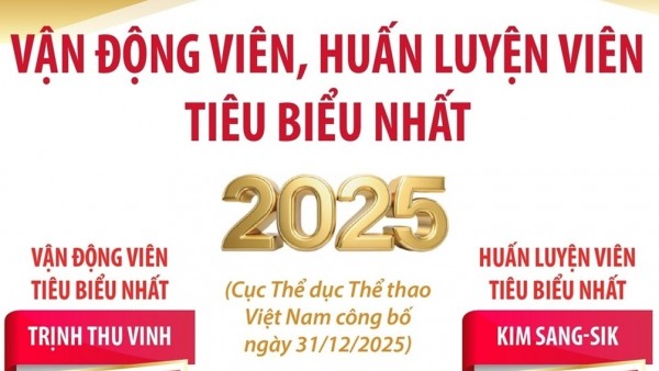 Vận động viên, huấn luyện viên, đội tuyển thể thao tiêu biểu nhất toàn quốc năm 2025