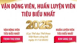 Vận động viên, huấn luyện viên, đội tuyển thể thao tiêu biểu nhất toàn quốc năm 2025