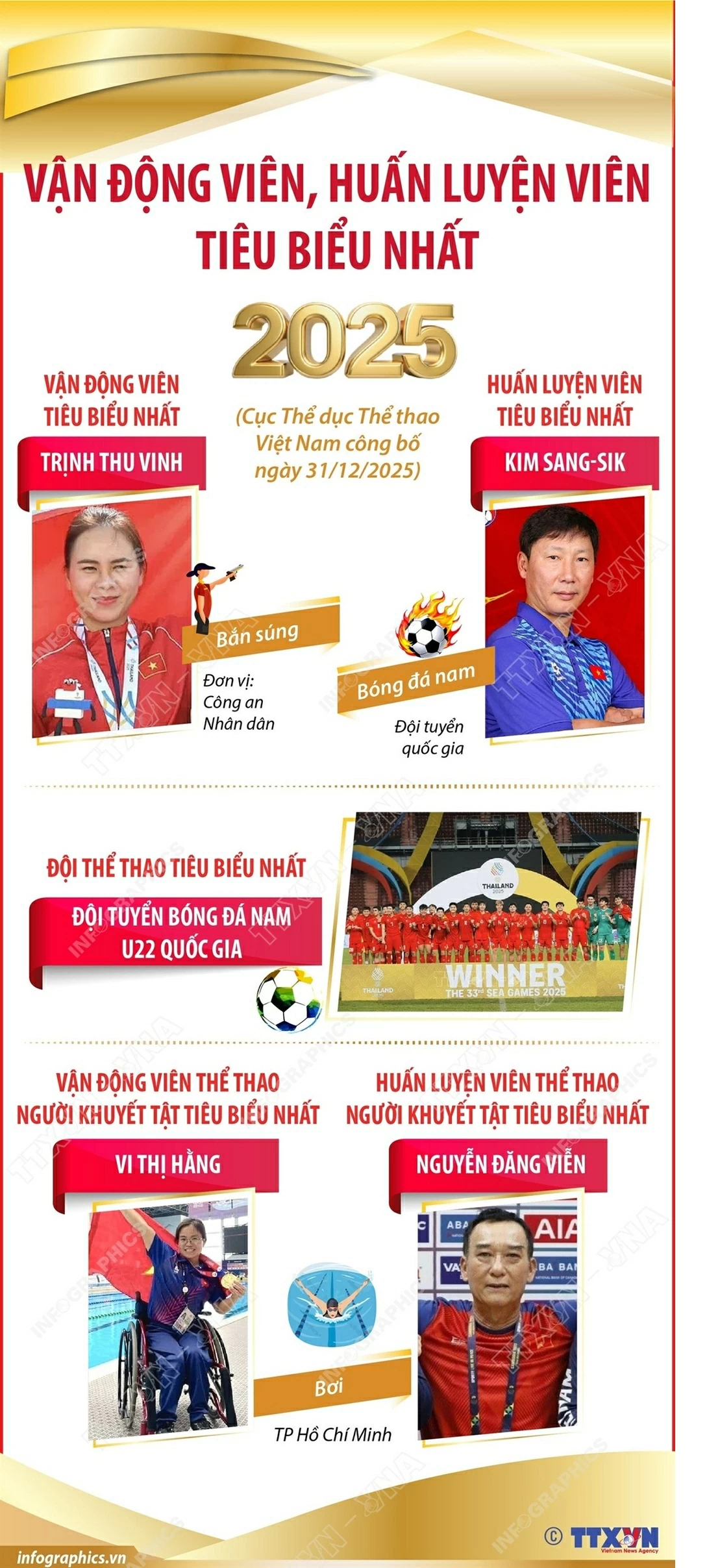 Vận động viên, huấn luyện viên tiêu biểu nhất năm 2025