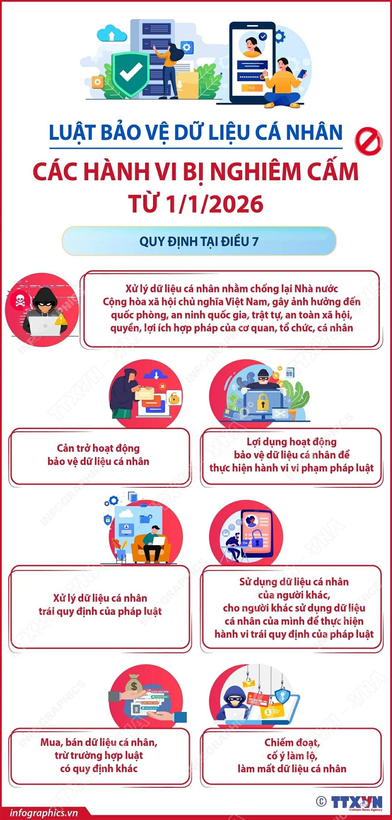 Các hành vi bị nghiêm cấm từ ngày 1/1/2026 theo Luật Bảo vệ dữ liệu cá nhân Các hành vi bị nghiêm cấm từ ngày 1/1/2026 theo Luật Bảo vệ dữ liệu cá nhân