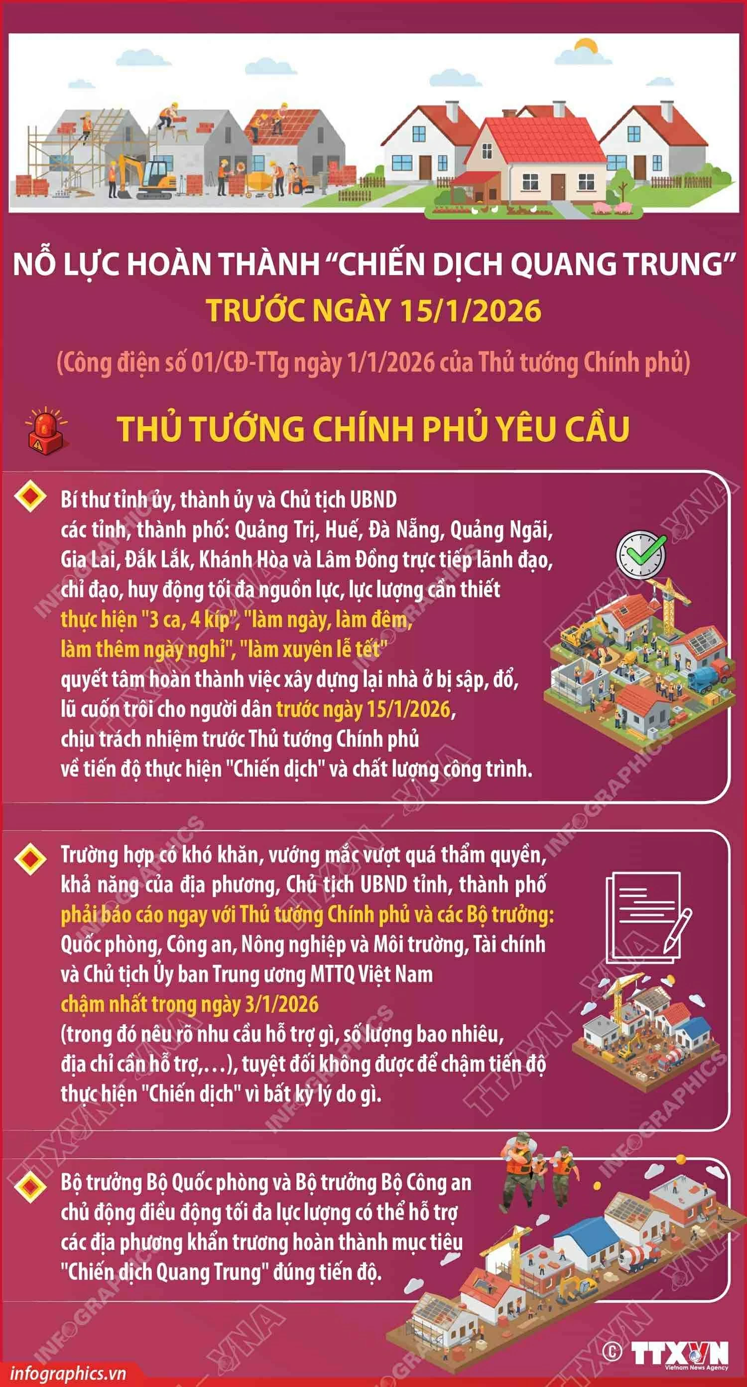 Nỗ lực hoàn thành Chiến dịch Quang Trung trước ngày 15/1/2026
