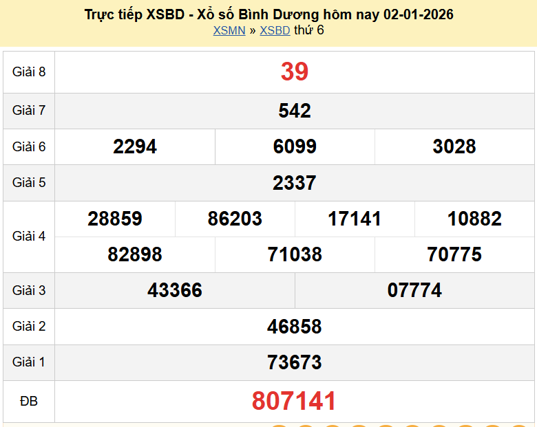 Trực tiếp kết quả xổ số Bình Dương ngày 2 tháng 1 năm 2026 - XSBD 2/1/2026
