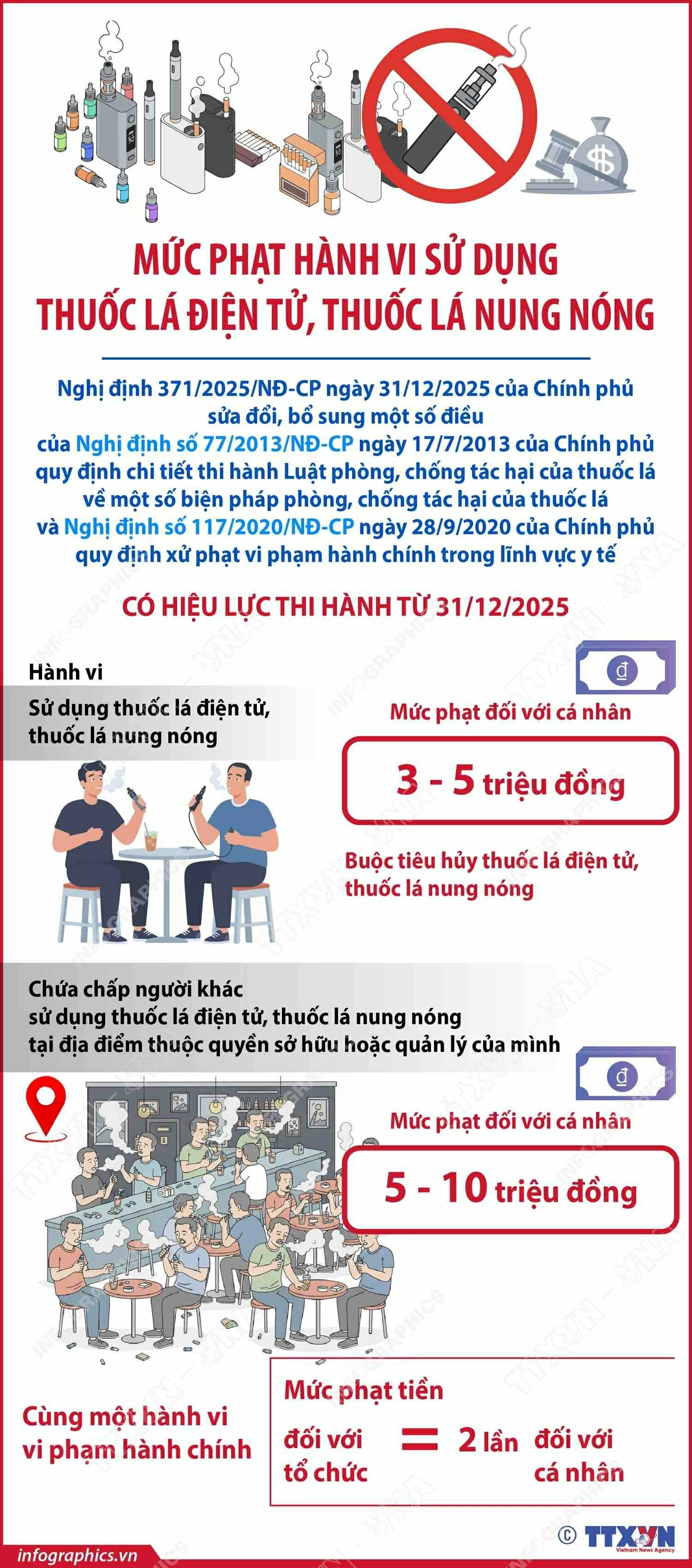 Mức phạt hành vi sử dụng thuốc lá điện tử, thuốc lá nung nóng