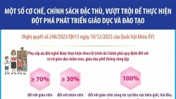 Nghị quyết 248/2025/QH15: Cơ chế và chính sách đặc thù cho phát triển giáo dục và đào tạo