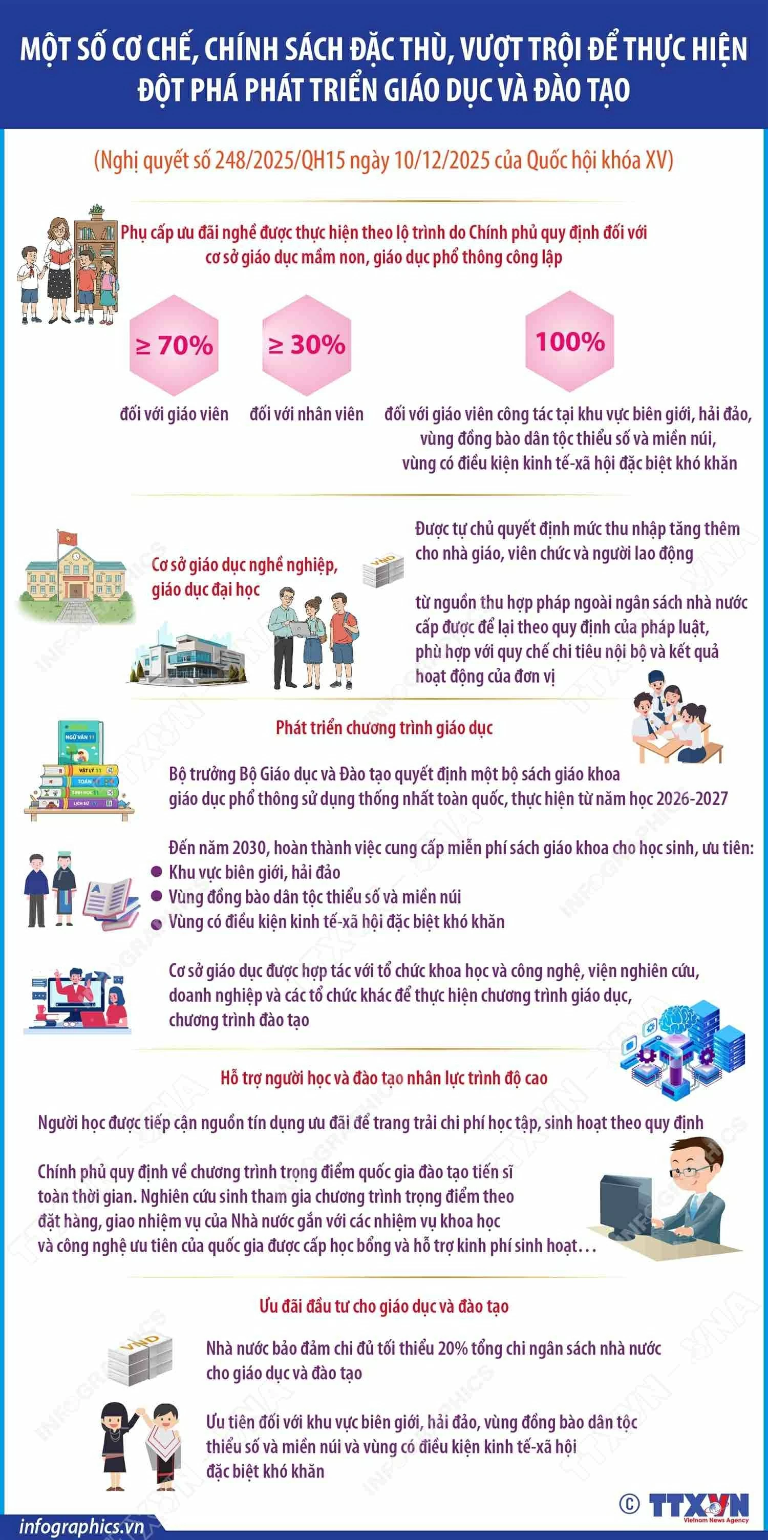 Một số cơ chế, chính sách đặc thù, vượt trội để thực hiện đột phá phát triển giáo dục và đào tạo Nghị quyết 248/2025/QH15: Cơ chế và chính sách đặc thù cho phát triển giáo dục và đào tạo